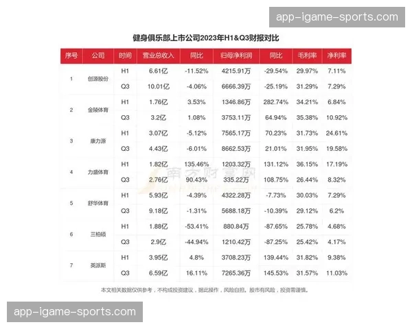 法甲转播权收入占据俱乐部总营收一半以上，成为增长主要动力